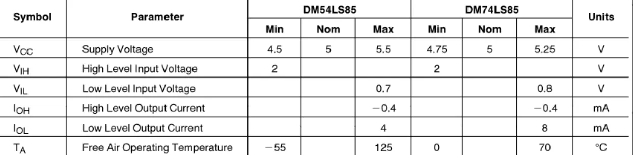 table are not guaranteed at the absolute maximum ratings.