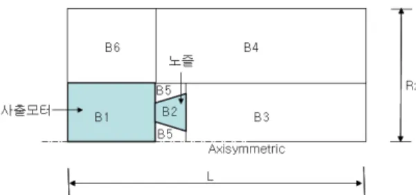 Fig.  1  Computational  domain  with  multi-block  grids