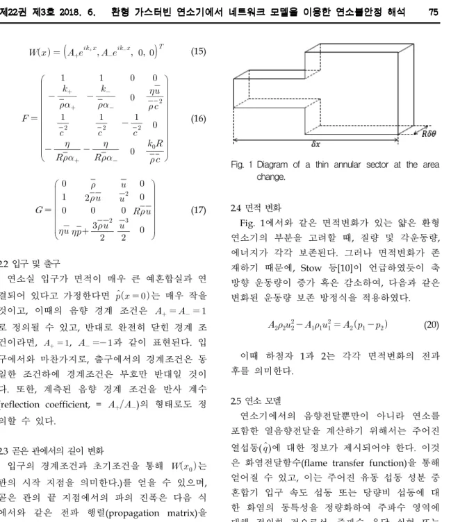 Fig.  1 Diagram  of  a  thin  annular  sector  at  the  area  change. 2.4  면적 변화     Fig
