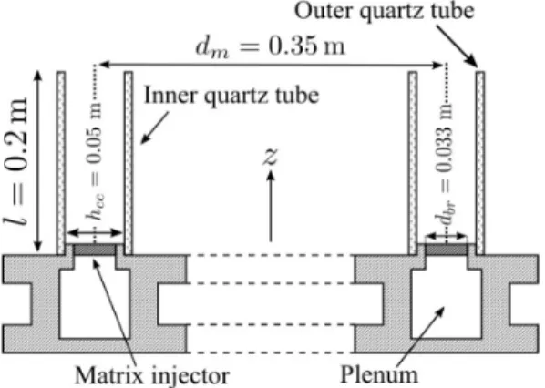 Fig.  2 Schematic  representation  of  the  experimental  setup[9]. Operating  condition Fuel Propane  (C3H8) Mixture  temperature  (K) 293 Equivalence  ratio 1.11 Inlet  velocity  (m/s) 0.66 Operation  pressure  (atm) 1