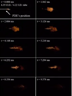 Fig.  11 Sequential  snapshots  of  detonation  for  one  complete  cycle  at  Φ=  2.45,  1  Hz  (resolution  of  1,244  x  420,  frame  rate  of  960  fps,  time  step  of  1.042  msec)