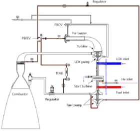 Fig.  16  Engine  schematics. 