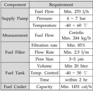 Fig.  5  Test  bed  modeling.