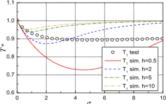 Fig.  5 Measured  and  predicted  vessel  pressure  for 