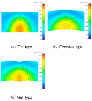 Fig.  4  Computational  grid  of  handpiece