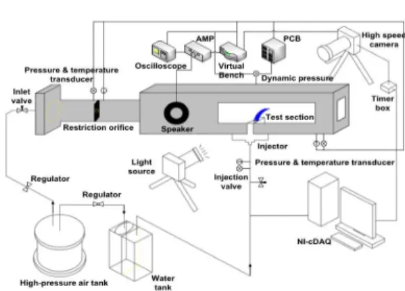 Fig.  2  3D  model  of  test  section.