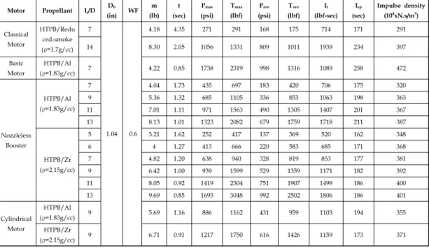 Table  1.  Test  motor  performance.