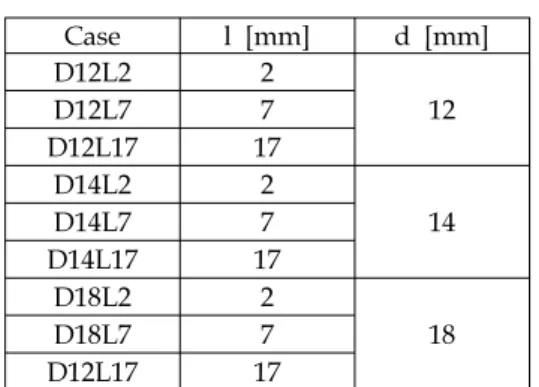 Table  1.  Orifice  Size