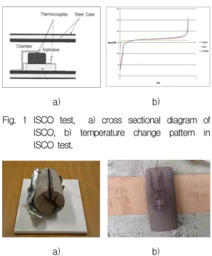 Fig.  1  ISCO  test,    a)  cross  sectional  diagram  of  ISCO,  b)  temperature  change  pattern  in  ISCO  test