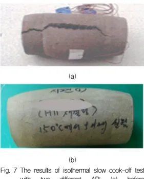 Fig  9.  DSC  thermograms  with  Au  crucible  for  the  AP.