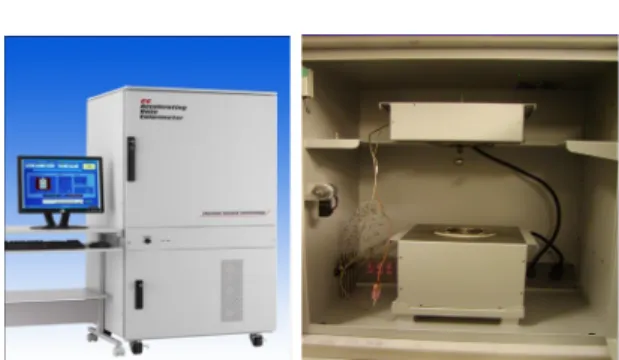 Fig.  10  ARC(Accelerating  Rate  Calorimeter).