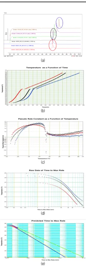 Fig.  11  Comparison  of  ARC  results  for  the  different  AP  quality.