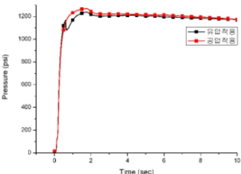 Fig.  6  Thermocouple  Location