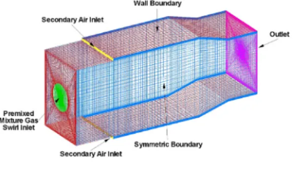 Fig.  1  Schematic  of  Boundary  Condition  and  Grid  system     연소기는  직경  34mm의  스월수  0.56인  예혼합  스월  인젝터를  가지며,  평균  유입속도  110m/s,  작동압력  6atm,  유입온도는  640K  이다