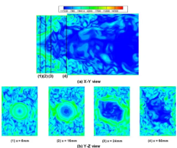 Fig.  4  Comparison  of  axial  velocity  along  the  y-axis  at  x=6mm -40 -30 -20 -10 0 10 20 30 40-150-100-50050100150Ut (m/s) Z (mm)  Non-reacting avg  Ref.1 Non-reacting  Ref.1 Reacting-Exp