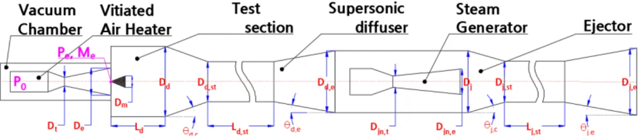 Fig.  2  Test  model(a)  and  supporter(b).