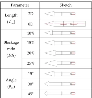 Fig.  8  Piping  &amp;  instrument  diagram  of  test  facility.