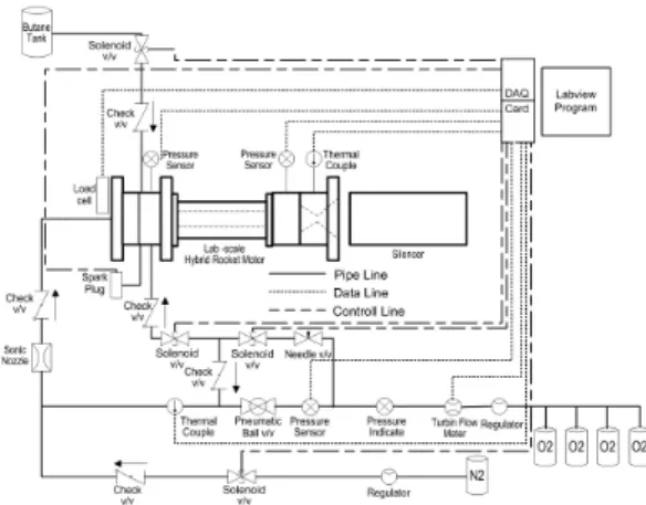 Fig.  1  Schematic  of  the  experimental  system 