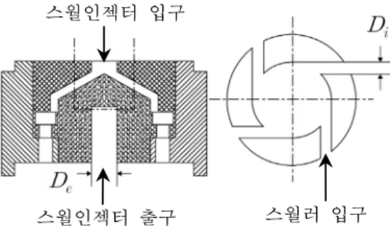 Fig.  2  Swirl  injector  and  swirler  configuration