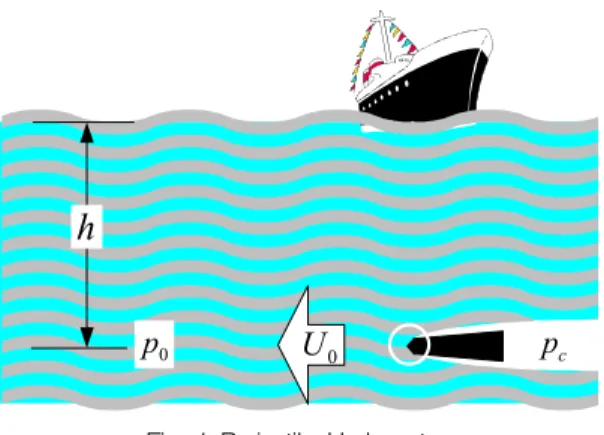 Fig.  1  Projectile  Underwater