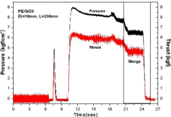 Fig  3.  Pressure  Effect  in  Low  Mass  Flux 