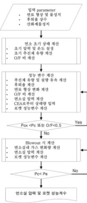 Fig.  5  Static  Margin  as  AOA  at  the  Flight  Time
