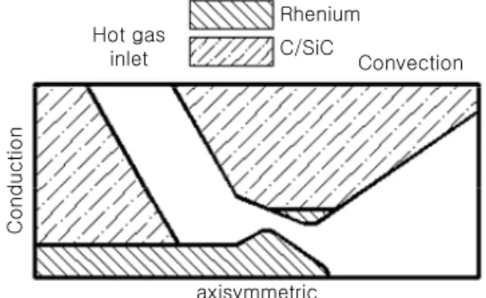 Fig.  3  Hot  gas  valve  grid.