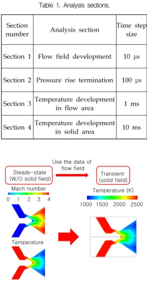 Fig.  4  Principle  of  one-way  method.