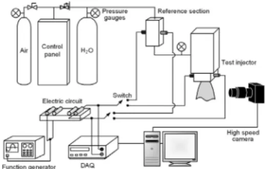 Fig.  2  Experimental  apparatus