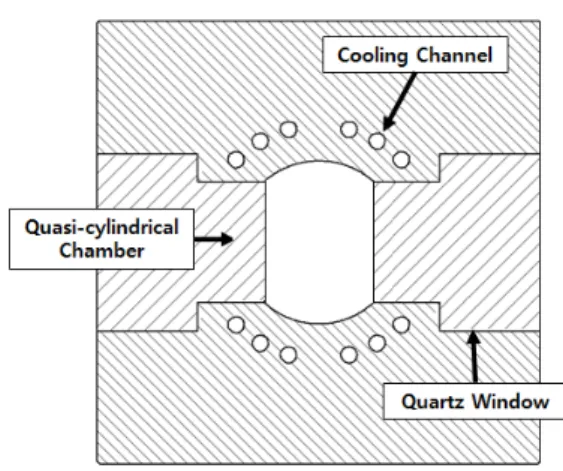Fig. 3 Configuration  of  and  flame  formation  mechanism  through  the  shear-coaxial  injector.