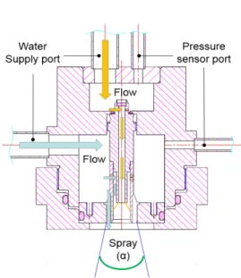 Fig. 5 Results  of  cold  flow  test  for  tangential  hole  of  fuel  injector.