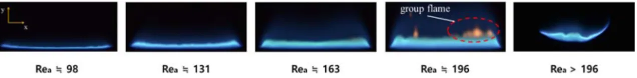 Fig.  5  High-speed  camera  images  of  visible  flames  according  to  the  change  in  carrier-gas  flow-rate.