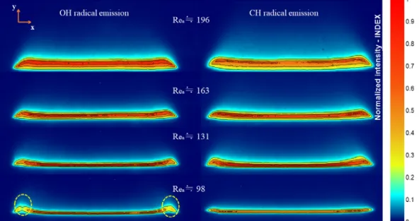 Fig.  7  Variation  in  radical  intensity  according  to  Re a   at  the  center  line  of  slit-jet  flame.