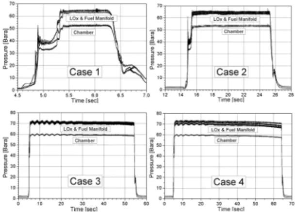 Fig.  3  Traces  of  pressures  as  function  of  time