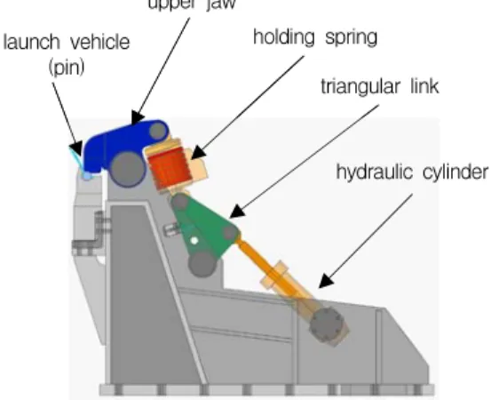 Fig.  1  General  view  of  VHD[1].
