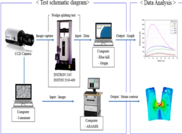 Fig.  1  Test  schematic  diagram.