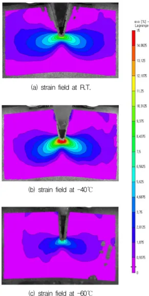 Fig.  7  Strain  field  contours  at  various  temperature. 