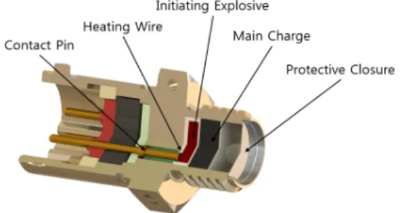 Fig.  1  Schematic  model  of  pyrotechnic  initiator.