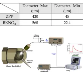 Table  6.  Particle  size  measured  by  SEM.