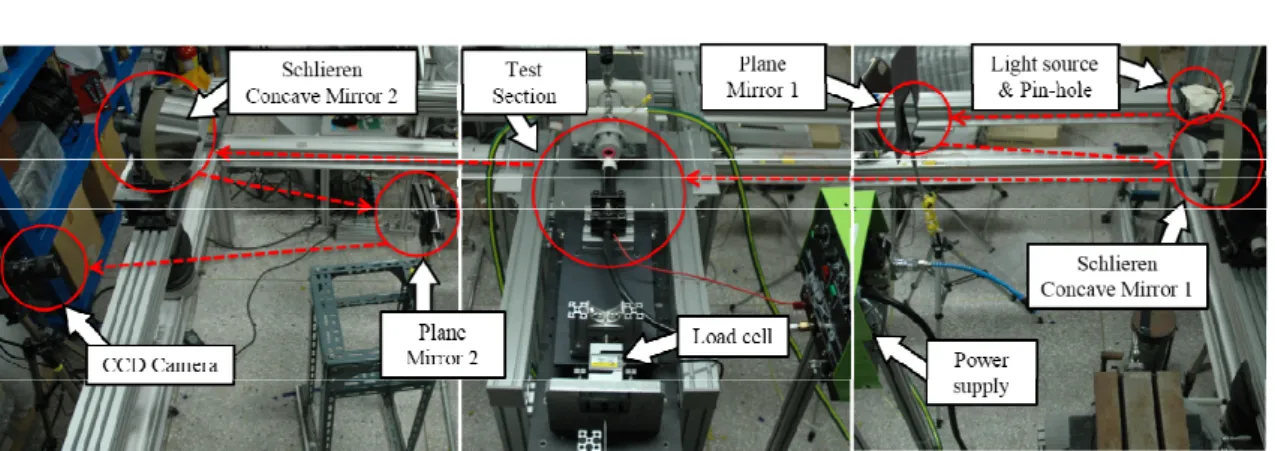 Fig.  2  Schlieren  system  of  plasma  jet. 한  시스템은  Fig.  2와  같이  구성하였다.  테스트  스탠드에는  마하수  약  2.2~2.5의  자유유동을  형 성할 수 있는 오픈제트 장치를 이용하여 실험을  수행하였다