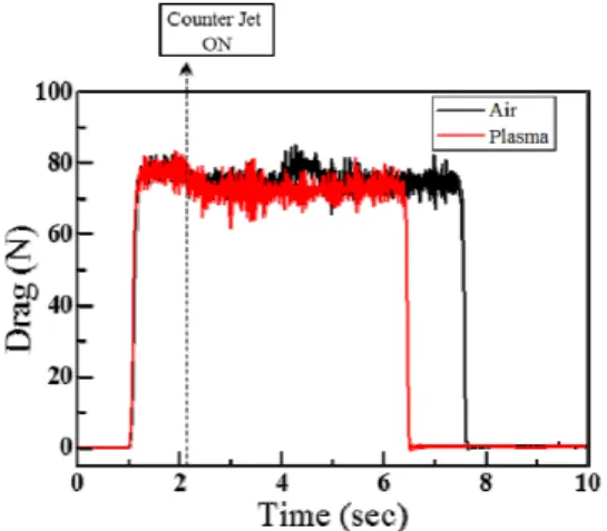 Fig.  9 Results  of  air  jet  and  plasma  jet  (Fig.  5(e)    open  jet,  air,  (f)  open  jet,  plasma).