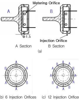 Fig.  3  PDPA  Measurement  Points