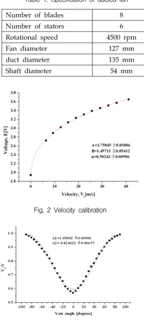 Table  1.  Specification  of  ducted  fan