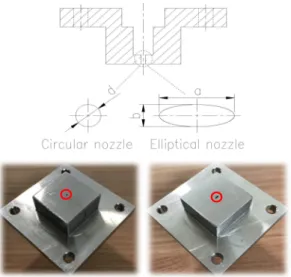Fig.  2 Schematic  and  photographs  of  injectors  (left: 