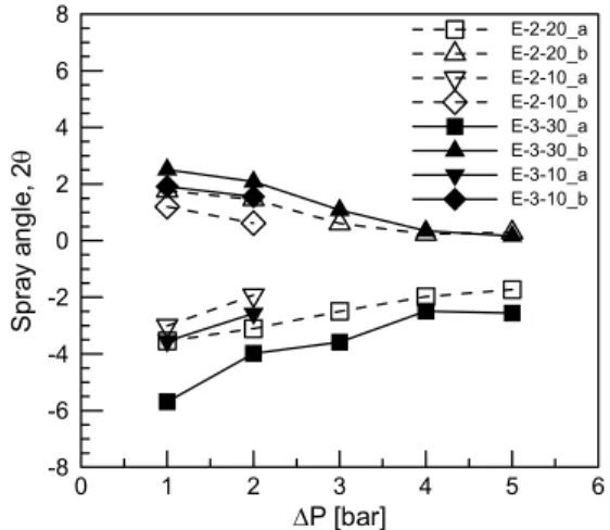 Fig.  9  Schematic  of  an  elliptical  liquid  jet  spray  from  an  elliptical  orifice  in  major  axis  and  minor  axis[5]