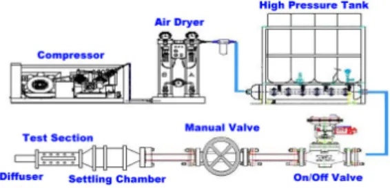Table  1.  Injection  Flow  Conditions