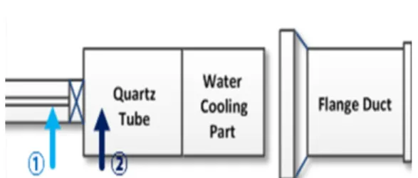 Fig.  1  Flame  transfer  function  measurement  system  in  a  model  gas  turbine  combustor.
