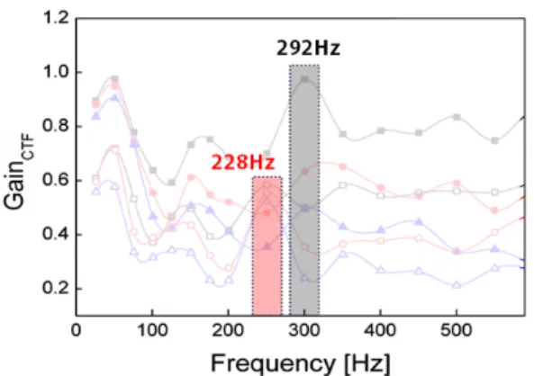 Fig.  6  Closed-closed  acoustic  boundary  condition  in  a  fuel  feeding  line  system.