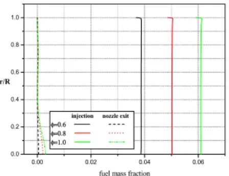 Fig.  5  Fuel  mass  fraction  at  the  injection  and  nozzle  exit  for  cruise  mode 
