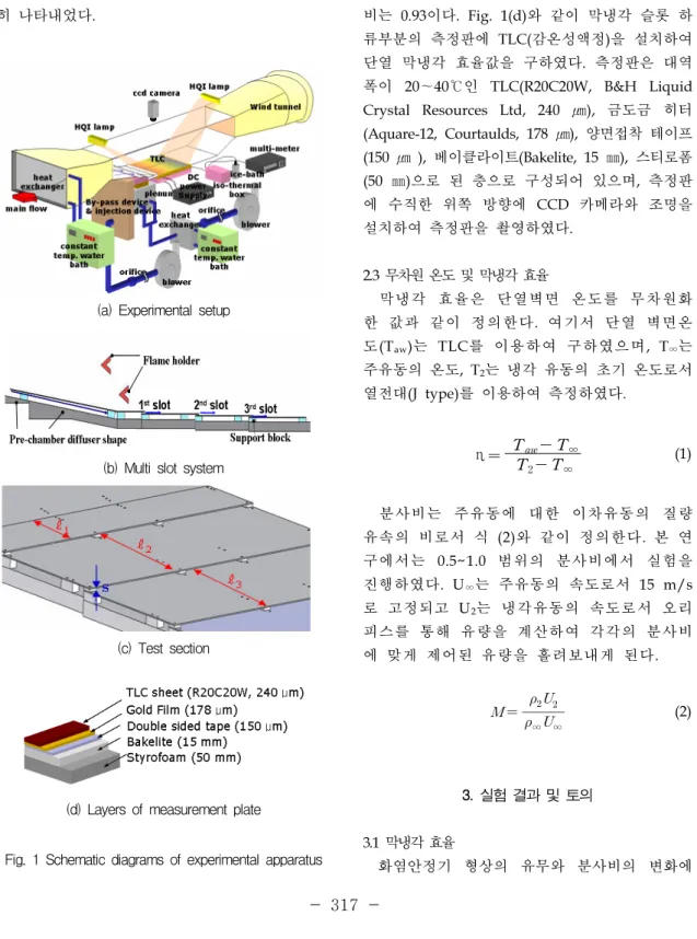 Fig.  1  Schematic  diagrams  of  experimental  apparatus